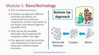 Top down approach and Bottom up approach to produce nanomaterials [upl. by Verda612]