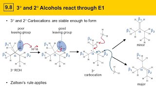 98 Alcohol Dehydration Part 1 Overview and Mechanisms [upl. by Aikemat176]