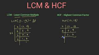 What is LCM and HCF Difference between them in Hindi [upl. by Omsare]