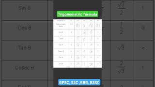 Trigonometry formula BPSC RRB BSSC  त्रिकोणमिति सूत्र जीवन में कभी नहीं भूलोगे💯💯👨‍🎓👨‍🎓👨‍🎓 [upl. by Yankee]