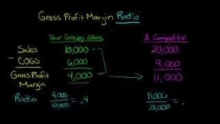 Gross Profit Margin Ratio Defined and Explained [upl. by Elam]