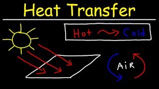 Heat Transfer  Conduction Convection and Radiation [upl. by Battista]