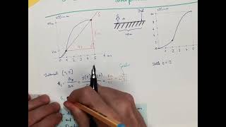 M7 DifferentialGrundlagen Bewegungsaufgaben Sekanten und Tangentensteigungen [upl. by Thirzi]