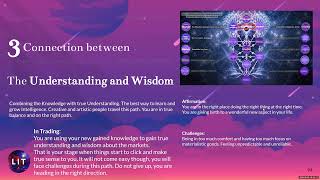 7папка 2 Pathway 3 of Understanding and Wisdom [upl. by Kitarp]