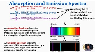 Absorption and Emission Spectra  IB Physics [upl. by Aleece]