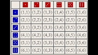 Probabilidades espacio muestral de dados probabilities Determined exercises [upl. by Bullough]