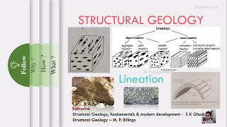 Structural Geology  Lineation part 1 [upl. by Luht268]