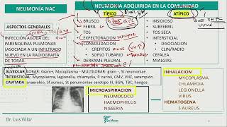 Neumología  Neumonia nac [upl. by Anitnerolf]