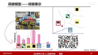 9 SLAM系统解析 [upl. by Ib]