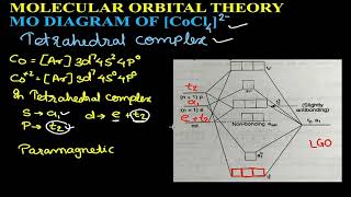 MOLECULAR ORBITAL DIAGRAM TETRAHEDRAL COMPLEX  CoCl42 complex  CO ORDINATION CHEMISTRY [upl. by Aicekan]