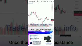 Altcoin Capitulation Time to Buy Act Now 💥 Crypto Altcoins Market shorts [upl. by Leihcar584]