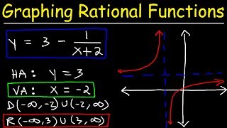 Graphing Rational Functions Using Transformations With Vertical and Horizontal Asymptotes [upl. by Sivar163]