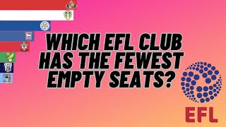 Fewest Empty Seats In The Football League [upl. by Naujud]