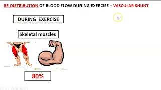 Redistribution of blood flow Vascular shunt [upl. by Chanda636]