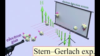 Stern–Gerlach experiment Correct amp incorrect Interpretations [upl. by Koran]