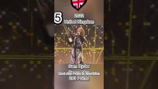 Eurovision Entries with the most Jury Points EVER eurovision esc music europe [upl. by Micheline]