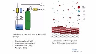 Lumileds Epitaxy Technology [upl. by Anilrats973]