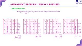 Job Assignment Problem Example2  Branch amp Bound Technique  Lec 98  Design amp Analysis of Algorithm [upl. by Shawn]