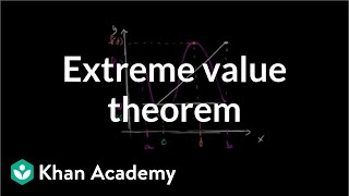 Extreme value theorem  Existence theorems  AP Calculus AB  Khan Academy [upl. by Colbye]