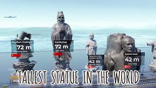 Tallest Statue in the World [upl. by Aiuqes]