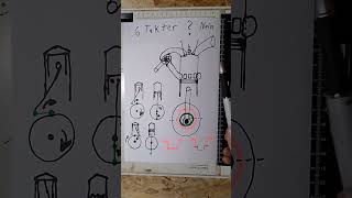 6 Taktmotor Porsche Patent  6 Takter oder 4 Takter mit 2 unterschiedlichen unteren Endpositionen [upl. by Lyrehc]