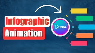 How to animate infographic Elements in canva  Infographic video  Flowchart Animation [upl. by Mason]