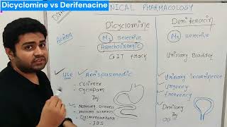 Dicyclomine vs Derifenacine [upl. by Broeker]