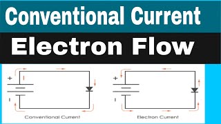 Conventional Current and Electron flow explained [upl. by Jobie]