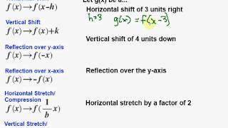 Transforming Linear Functions [upl. by Ylebmik406]