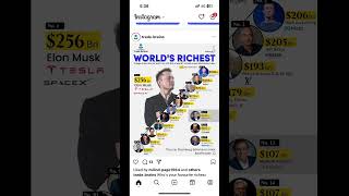 WORLD RICHEST PERSON LIST manavlogs28 [upl. by Goddard426]