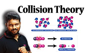 15Collision Theory  Energy and Orientation Barriers to Reactions [upl. by Mccowyn]