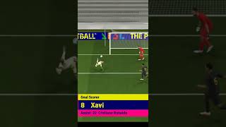 Scorpion kick🔥efootball fifa efootballmobile pes scorpionkick football [upl. by Nivra]