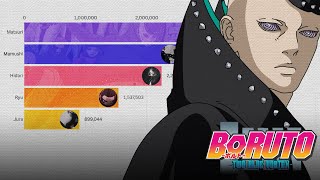 Top 5 Strongest Shinju  Boruto Two Blue Vortex [upl. by Zulch]