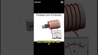 Faradays Experiment electromagnetic induction experiment [upl. by Ayekat]