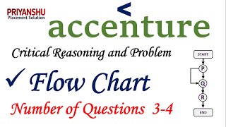 Accenture Critical Reasoning  Accenture flowchart questions  Accenture Cognitive test questions [upl. by Ratcliffe]