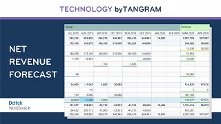 How to Use Deltek WorkBook Net Revenue Forecast [upl. by Anuait]