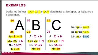 Isoátomos [upl. by Rosecan]