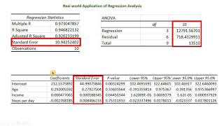 Multiple Regression  Full course in Excel [upl. by Phi891]