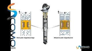 Funcionamiento de los amortiguadores con variación de rigidez Fluidos Magnetoreológicos [upl. by Dannica818]