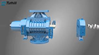 Tuthill Rotary Positive Displacement Blowers [upl. by Heaps228]