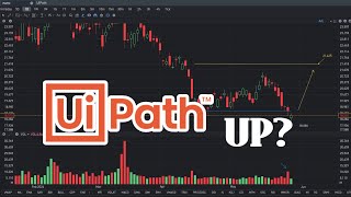 PATH Stock Analysis  May 29  PATH Stock Price Prediction [upl. by Edmon]