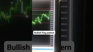 Bullish flag pattern bullish flagpatterntradingstrategy gold forextrading scalping [upl. by Trinidad660]