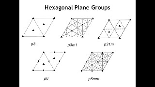 Diffraction Lecture 6 2D Plane Group Symmetry [upl. by Shamus841]