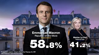 Emmanuel Macron reelected President of the French Republic 🇫🇷 with 588 ahead of Marine Le Pen [upl. by Yennek356]