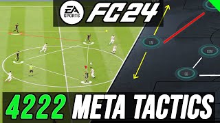 Most META 4222 Custom Tactics  The New META Post Patch  EA FC 24 [upl. by Aeirdna]