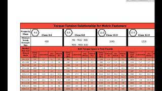 Engine Bolt Torque Chart [upl. by Nywled]