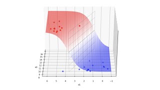 Lecture 23 Linear models for classification [upl. by Airetnohs]