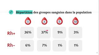 Le groupe sanguin facteur rhésus 🩸 [upl. by Solomon]