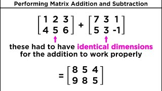 Types of Matrices and Matrix Addition [upl. by Eibbil145]