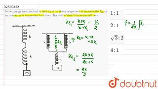 Some springs are combined in series and parallel arrangement as shown in the figure and a mass m is [upl. by Cohbert]